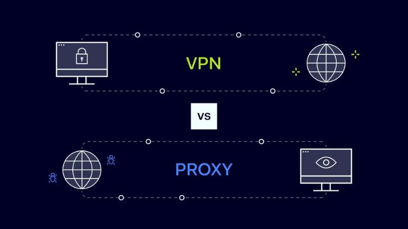 Use proxy servers or VPNs to mask their IP addresses